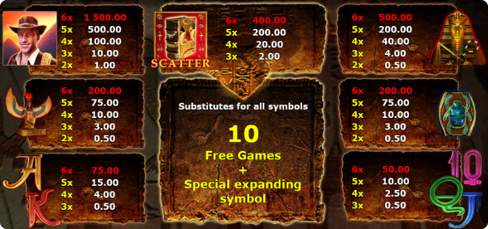 Онлайн слот Книга Ра 6 и игровые символы.
